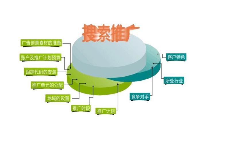 蜘蛛池与动态URL处理