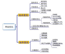 6731顶级游戏官网入口案例：蜘蛛池如何辅助完成大规模网站改版？