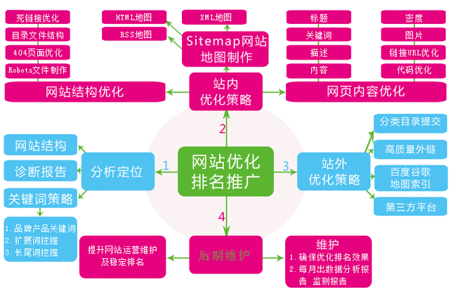 蜘蛛池修复打印样式链接